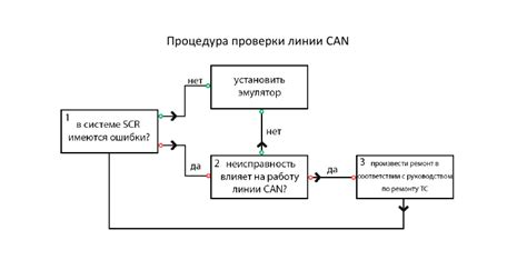 Подготовка к установке ГВМУ