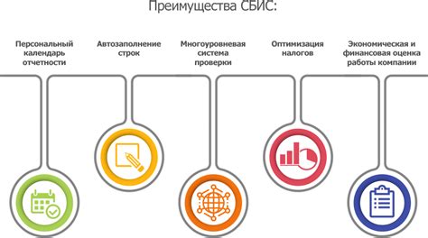 Подготовка к установке СБИС для ИП