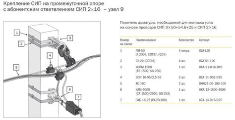 Подготовка к установке СИП-кабеля