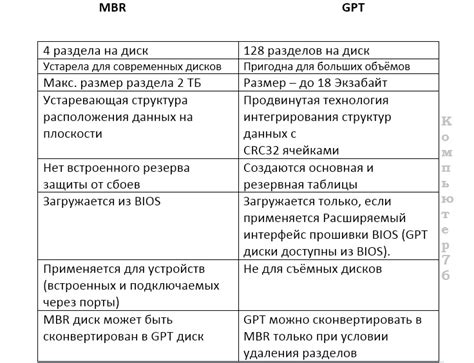 Подготовка к установке Унифицированной Операционной Системы