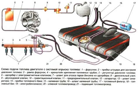 Подготовка к установке адсорбера на ВАЗ 2110