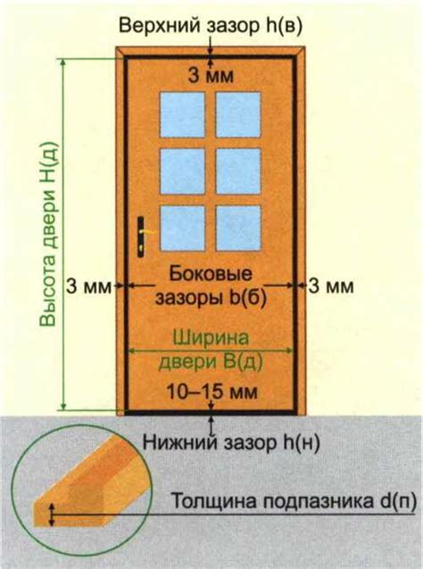 Подготовка к установке габаритов