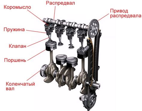 Подготовка к установке газораспределительного механизма