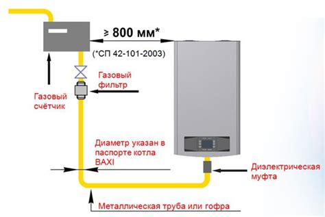 Подготовка к установке диэлектрической муфты