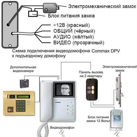 Подготовка к установке домофона в квартире