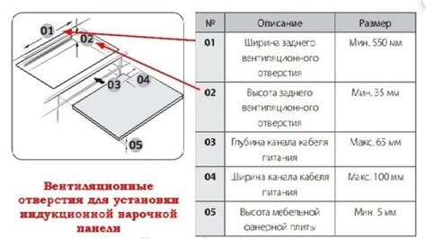 Подготовка к установке и выбор места для варочной панели