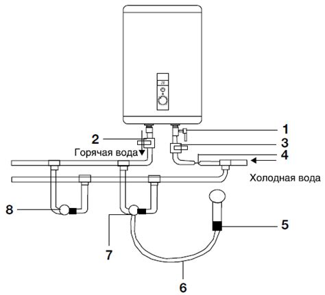 Подготовка к установке нового водонагревателя