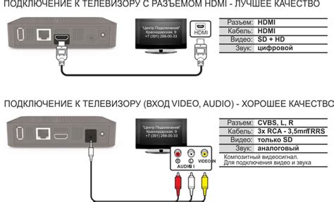 Подготовка к установке системы Триколор