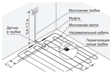 Подготовка к установке теплого пола и терморегулятора REHAU