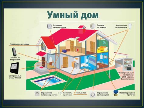 Подготовка к установке умного дома