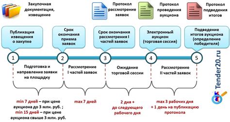 Подготовка к установке электронного магазина