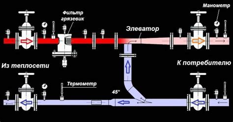 Подготовка к установке энвибокс на Тильду