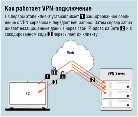 Подготовка к установке VPN на роутере Ростелекома