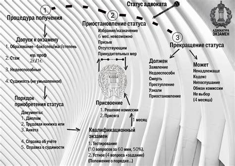 Подготовка к экзамену на получение допуска