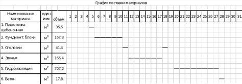 Подготовка материалов и рабочей области