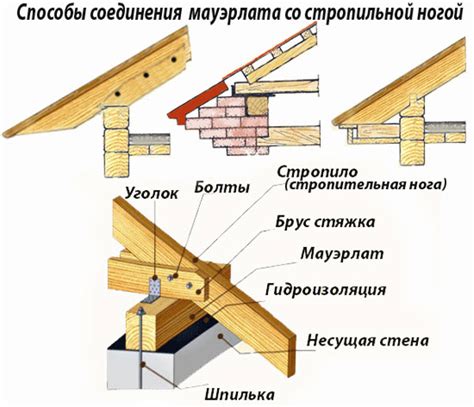 Подготовка мауэрлата к связыванию