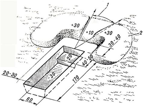 Подготовка места для дренажного окопа