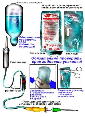 Подготовка места для установки капельницы