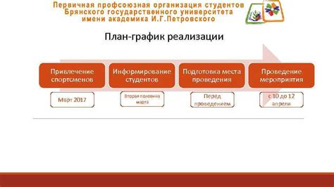 Подготовка места проведения мероприятия