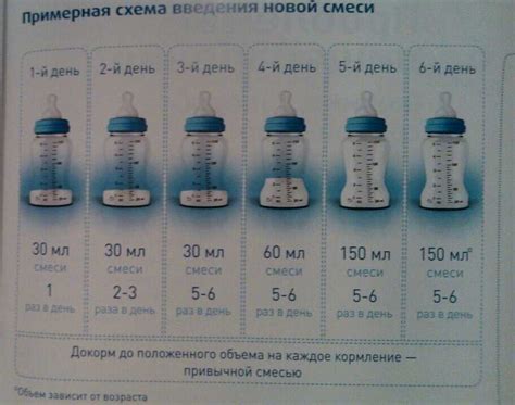 Подготовка молока для кормления новорожденного