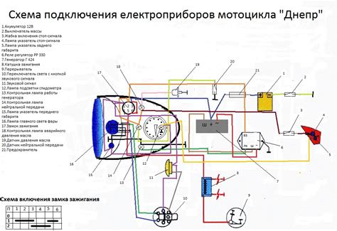 Подготовка мотоцикла Урал к установке нового зажигания