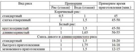 Подготовка необходимых пропорций