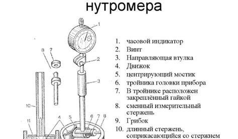 Подготовка нутромера: инструменты и материалы