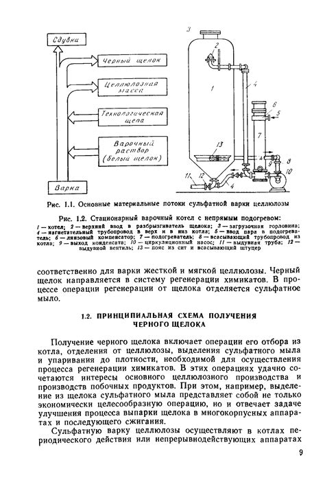 Подготовка оборудования и необходимых компонентов для получения черного угля