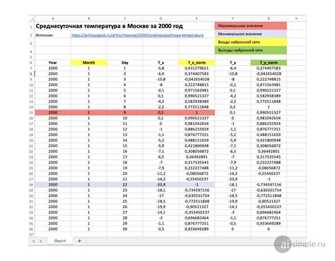 Подготовка обучающей выборки