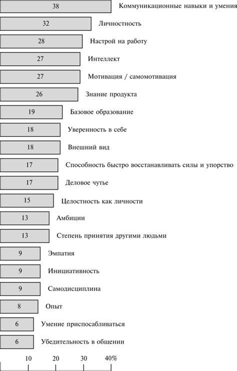 Подготовка описания работ