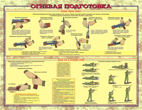 Подготовка оружия