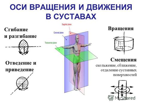 Подготовка оси вращения