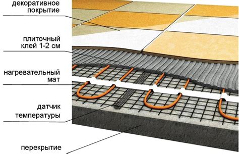 Подготовка основания для установки теплых полов