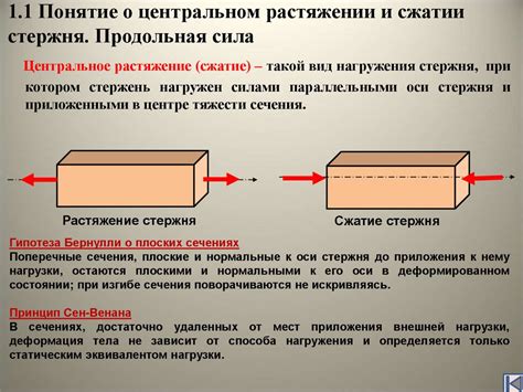 Подготовка основы и стержня свечи