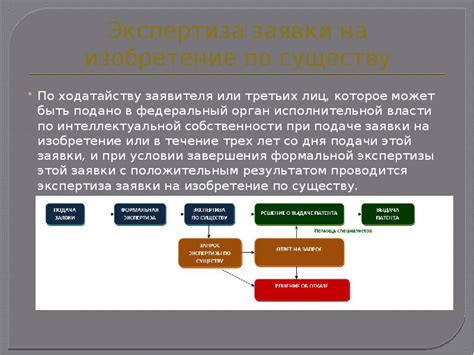 Подготовка патента: основные этапы