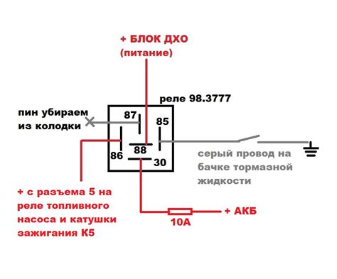 Подготовка перед отключением сигнализации