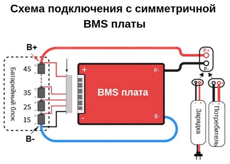 Подготовка перед проверкой платы БМС