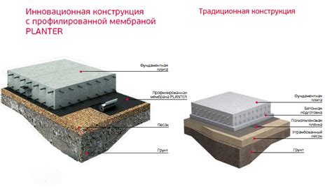 Подготовка плана и основание