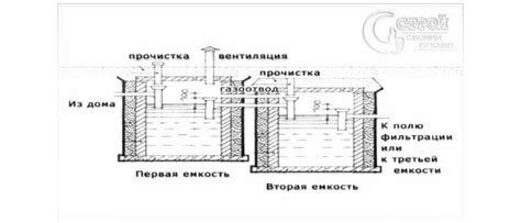 Подготовка поверхности бочек