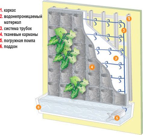 Подготовка поверхности для фитостены