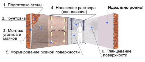 Подготовка поверхности и монтажные работы