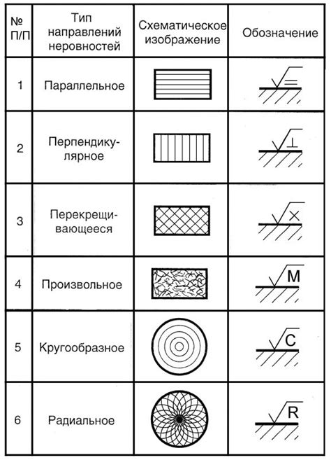 Подготовка поверхности и обозначение границ