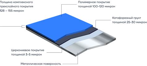 Подготовка поверхности и установка изоляционного покрытия