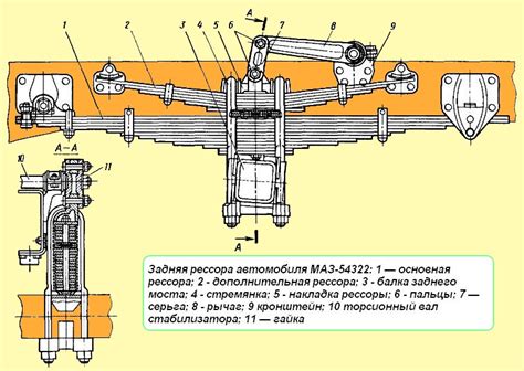 Подготовка поверхности основания и рессоры