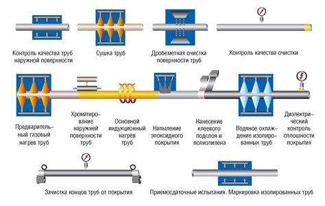 Подготовка поверхности труб