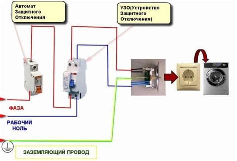 Подготовка подключения к электрической сети