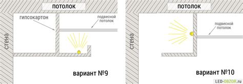 Подготовка подсветки и источника света