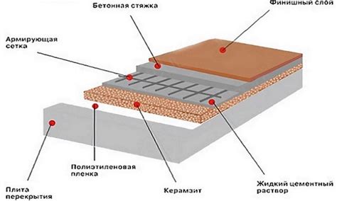 Подготовка подстилающего слоя