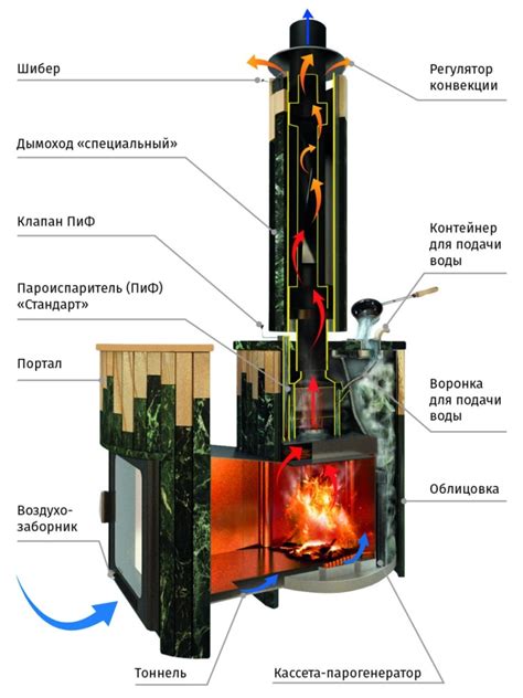 Подготовка помещения для установки ПИФ в печь Ферингер