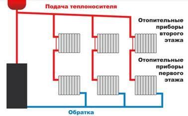 Подготовка помещения и выбор котла